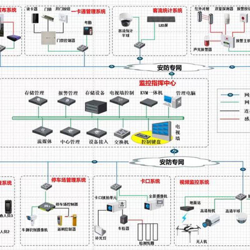 网络工程师证书：2026年数据揭秘，人才缺口与薪资真相