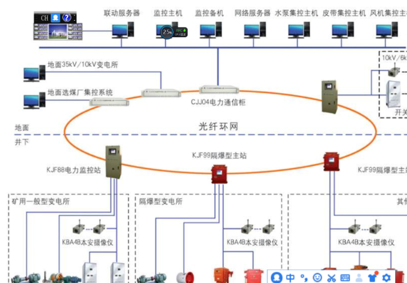系统集成服务，让企业IT建设不再头疼