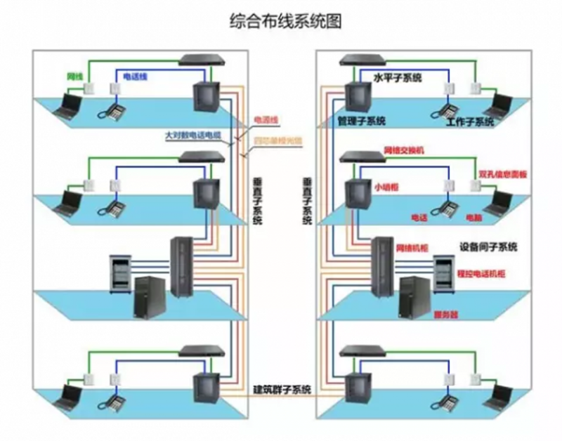 系统集成服务：如何实现高效企业信息化
