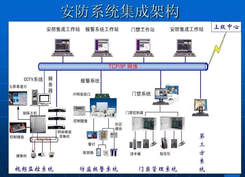 系统集成服务：打造高效智能的信息生态系统