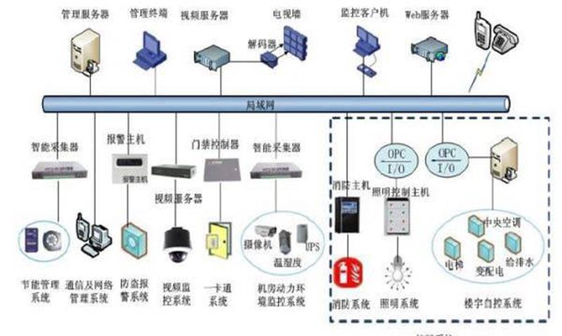 通信设备“三巨头”实力分步解读:华为、中兴、烽火