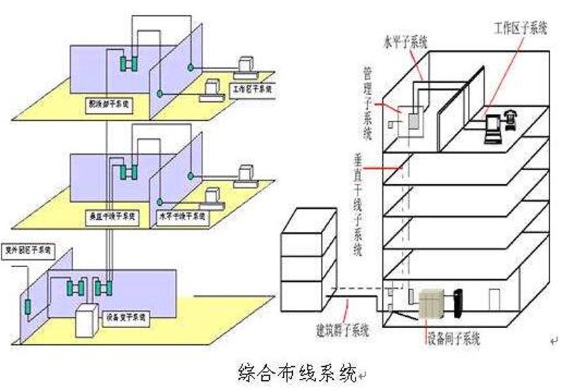 弱电系统的那些“秘密”，你知道多少？